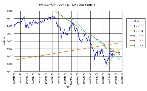 システムトレード_トレンドライン_Trend1001_86b.JPG