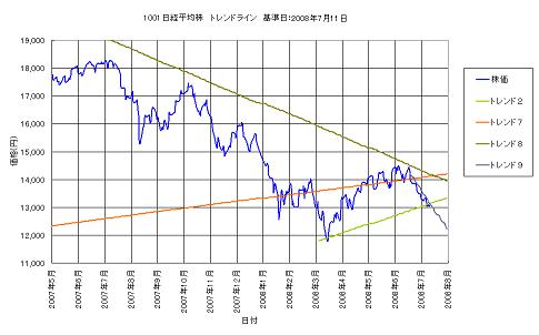 システムトレード_トレンドライン_Trend1001_98b.JPG