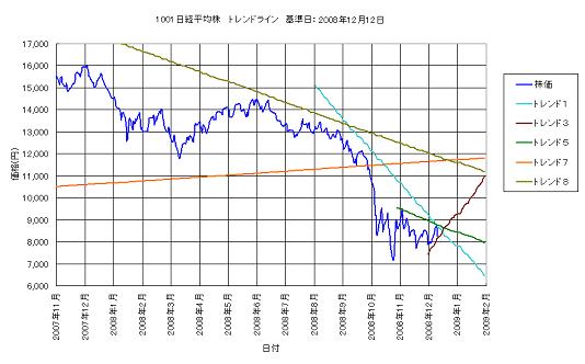 システムトレード_トレンドライン_Trend1001_A21a.JPG