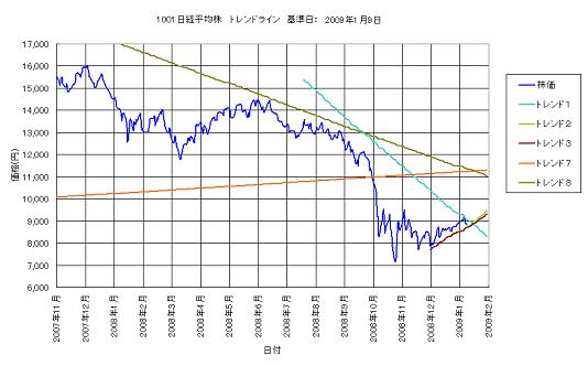 システムトレード_トレンドライン_Trend1001_A24a.JPG