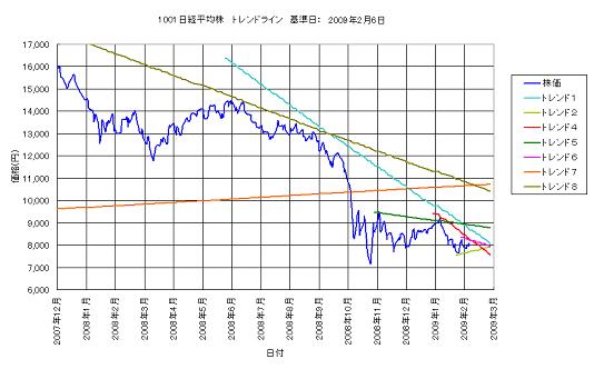 システムトレード_トレンドライン_Trend1001_A28a.JPG