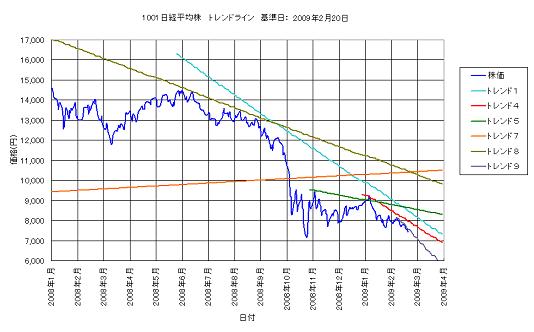システムトレード_トレンドライン_Trend1001_A30a.JPG
