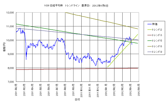 Trend1001_B84a.png