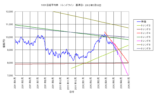 Trend1001_B89a.png