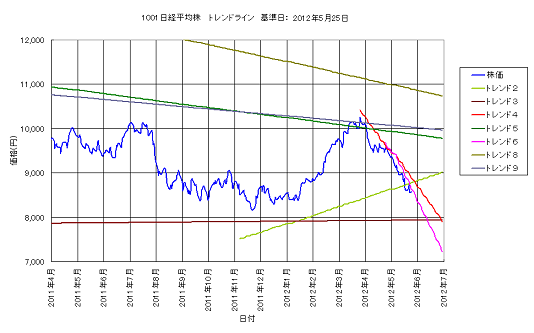 Trend1001_B90a.png