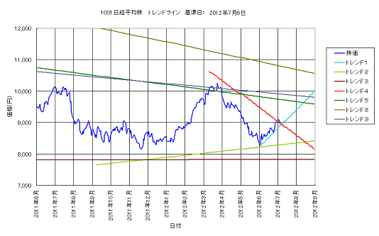 Trend1001_B96a.png